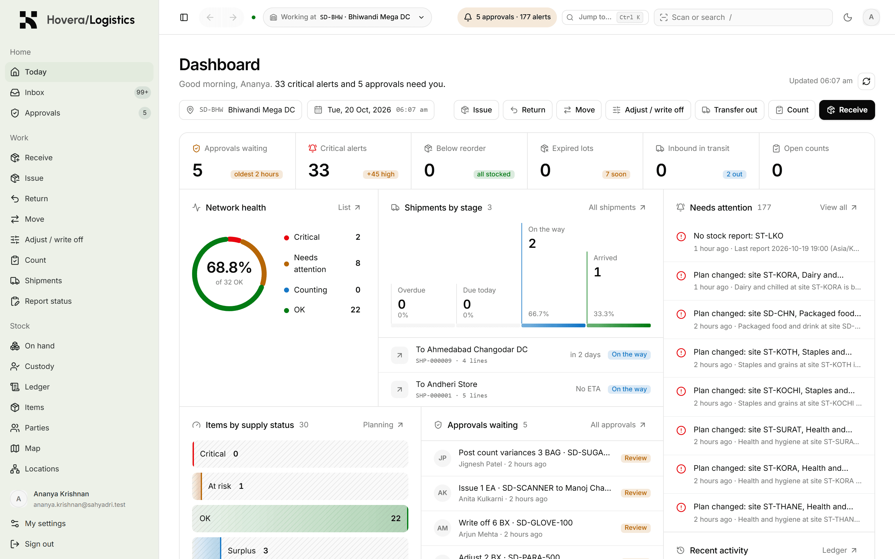 Hovera Move dashboard showing approvals, supply status, active shipments and alerts.